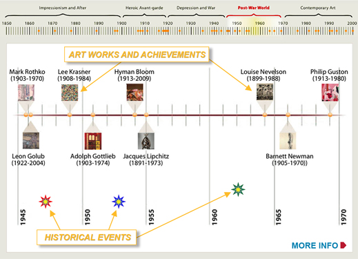 Jewish Achievements Timeline